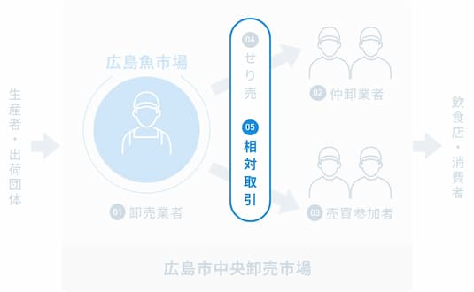 相対